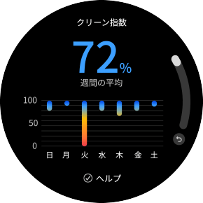 空気質