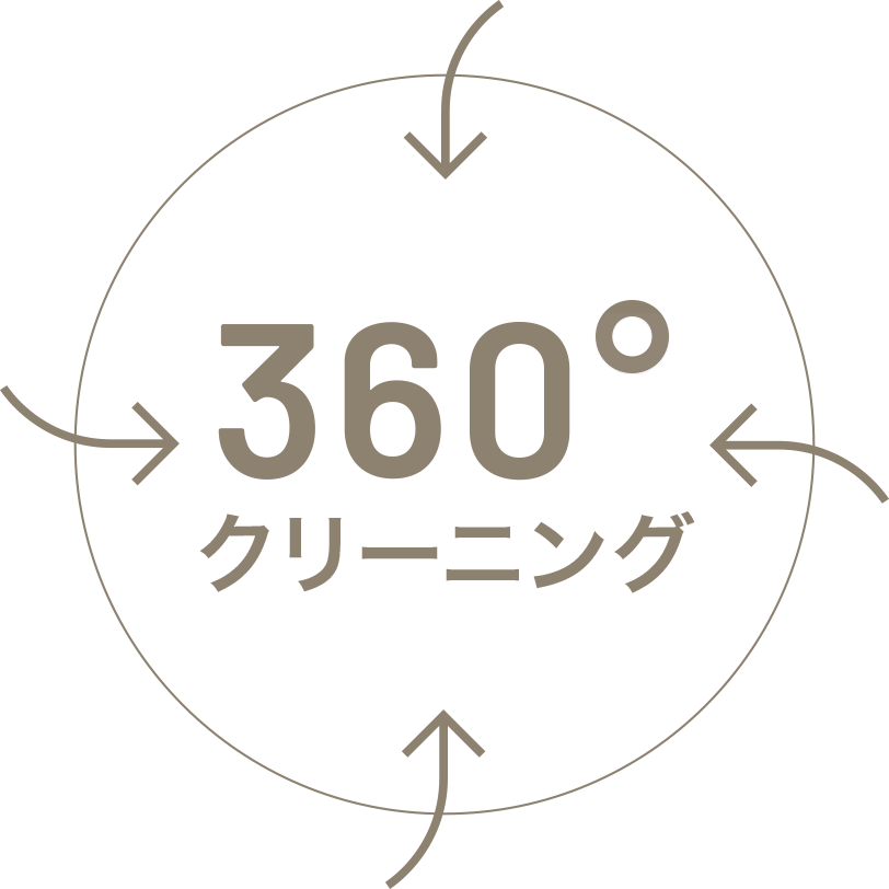 360°クリーニング