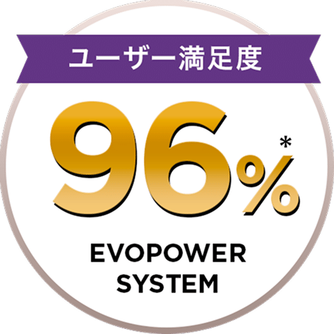 ユーザー満足度96%